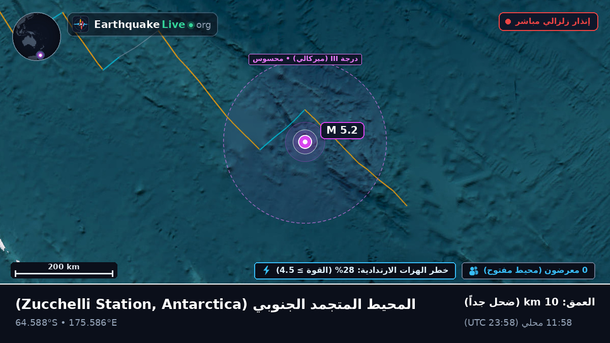 المحيط المتجمد الجنوبي (Antarctica)