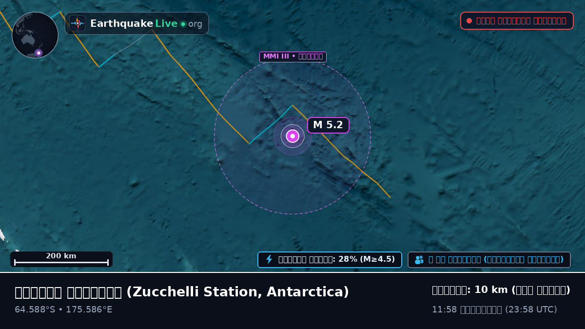 দক্ষিণ মহাসাগর (Antarctica)