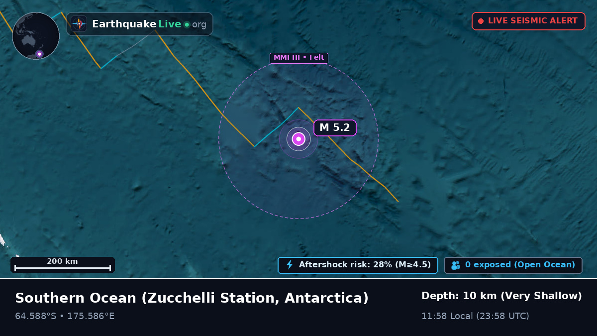 Southern Ocean (Antarctica)