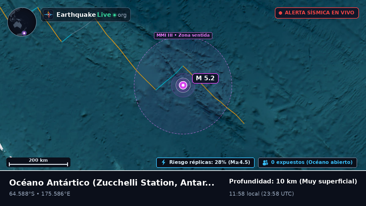 Océano Antártico (Antarctica)
