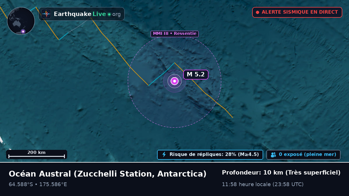 Océan Austral (Antarctica)