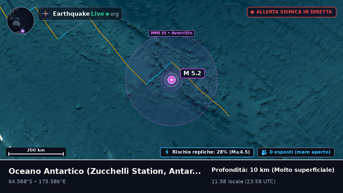 Oceano Antartico (Antarctica)