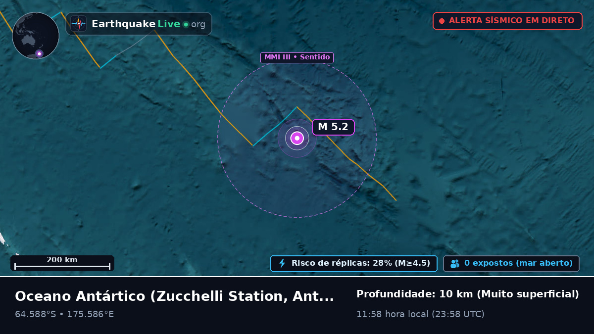 Oceano Antártico (Antarctica)