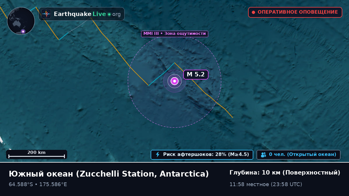 Южный океан (Antarctica)