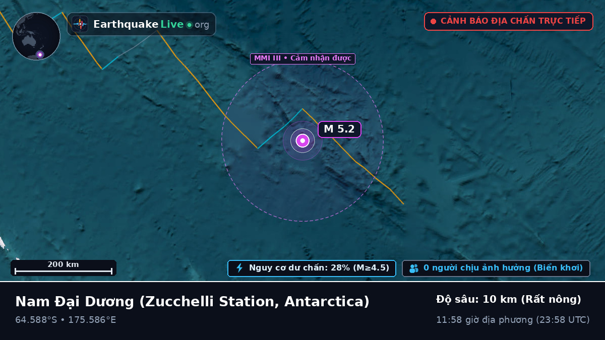 Nam Đại Dương (Antarctica)