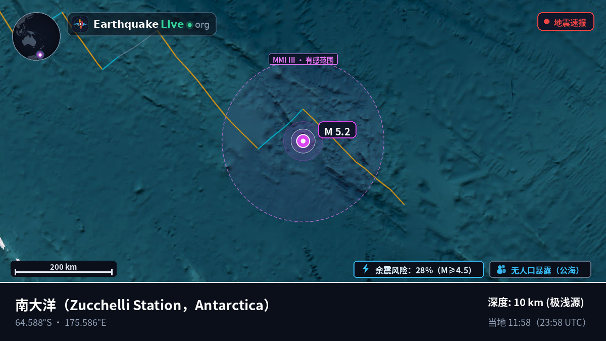南大洋 (Antarctica)