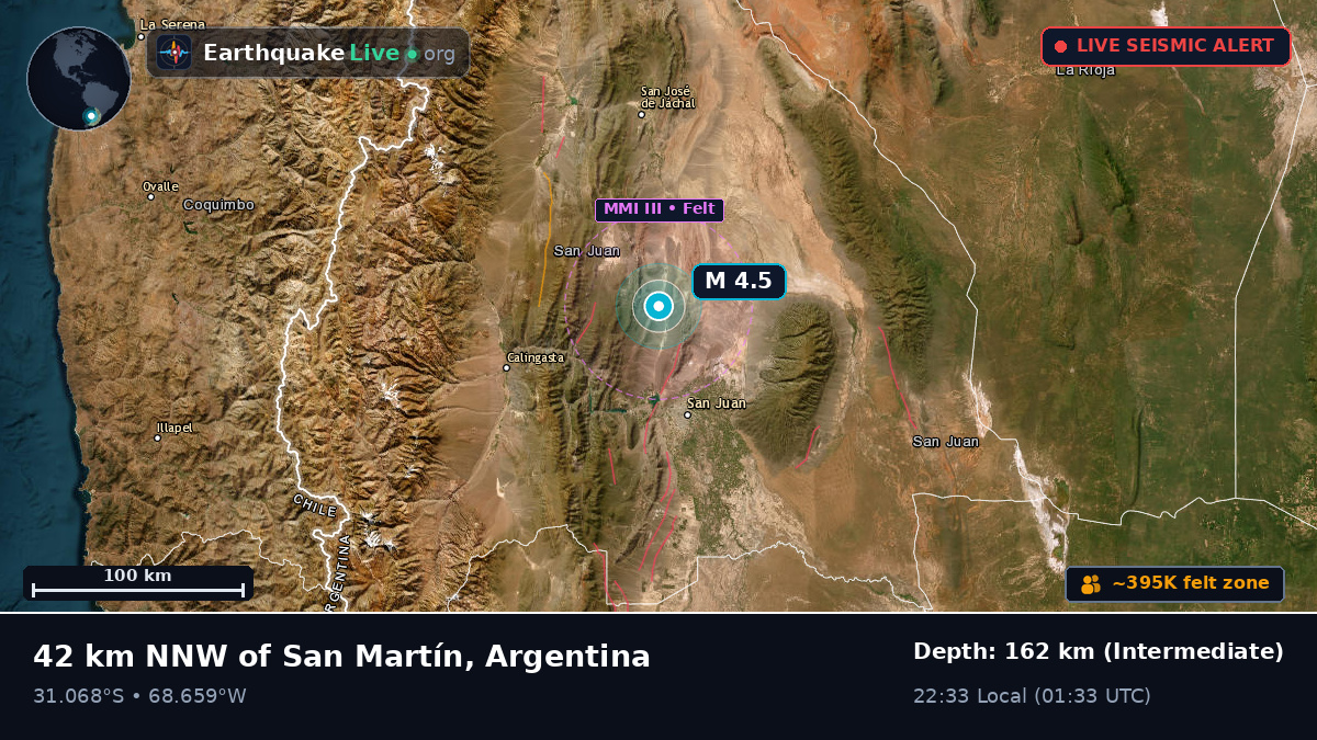 San Juan, Argentina