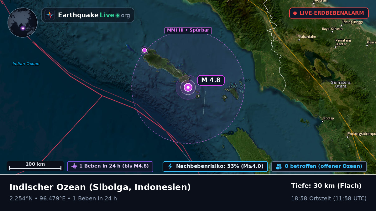 Indischer Ozean (Indonesien)