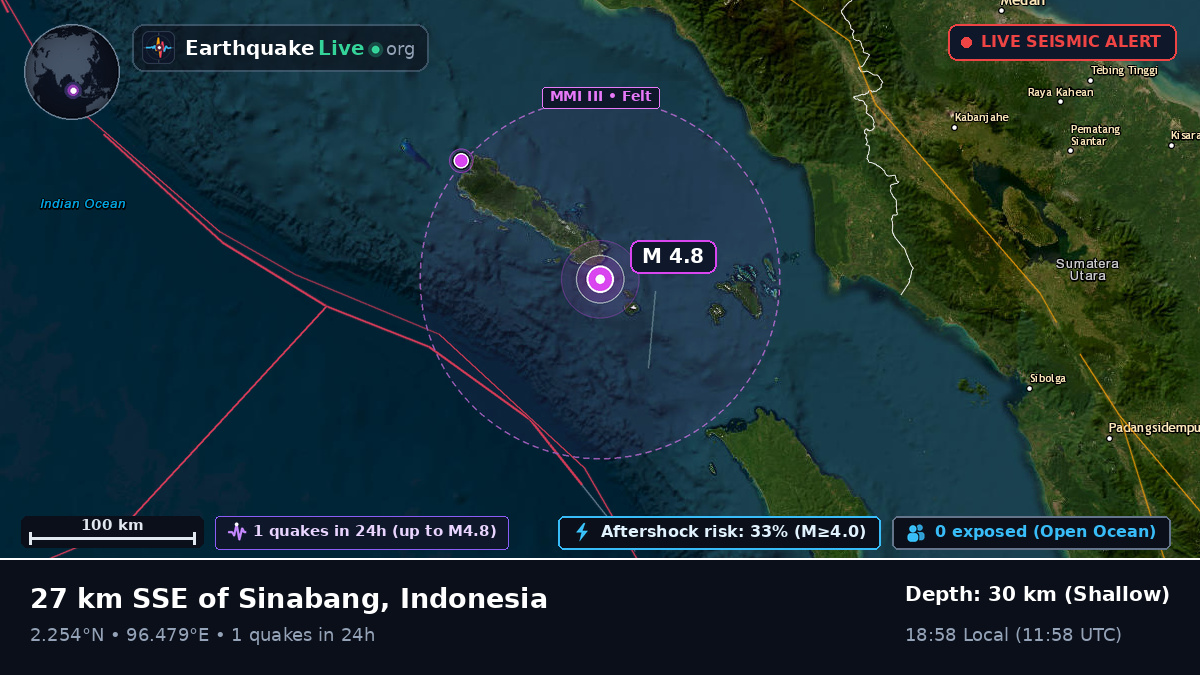 Indian Ocean (Indonesia)