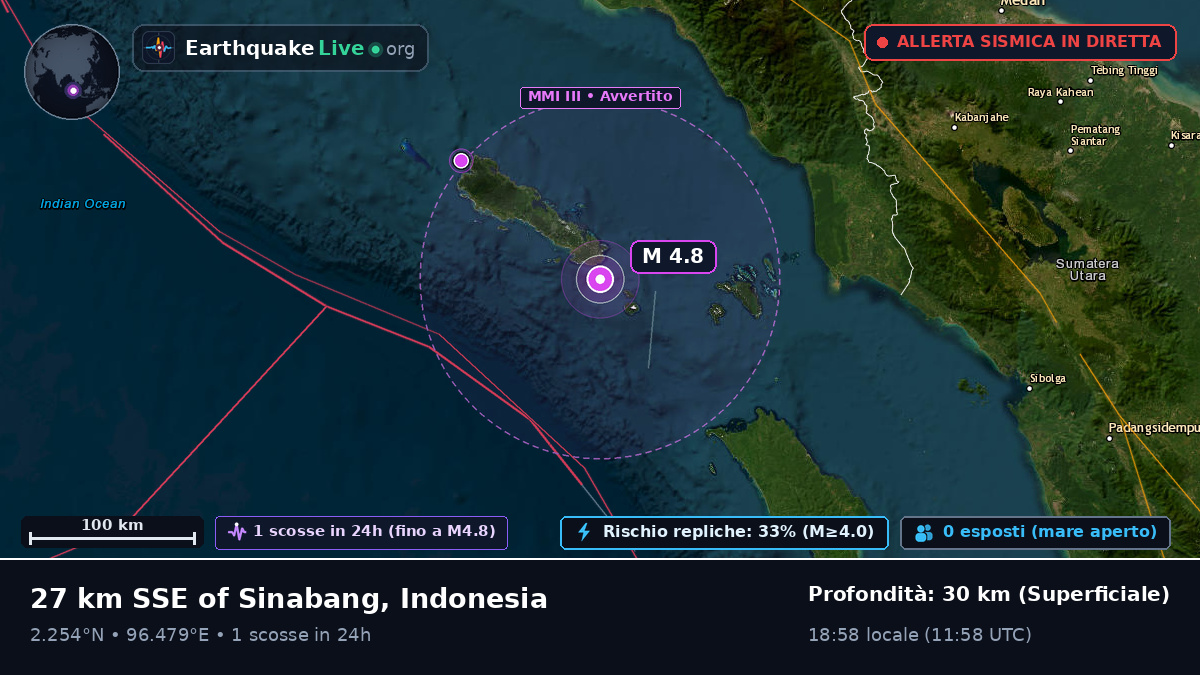 Oceano Indiano (Indonesia)