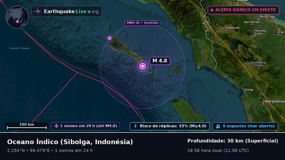 Oceano Índico (Indonésia)