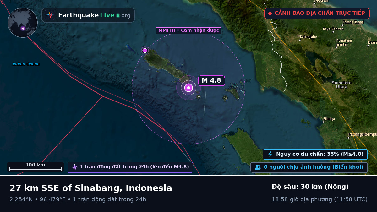 Ấn Độ Dương (Indonesia)