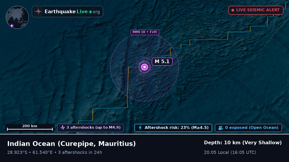 Indian Ocean (Mauritius)