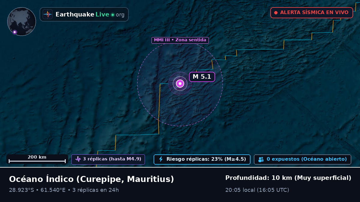 Océano Índico (Mauritius)