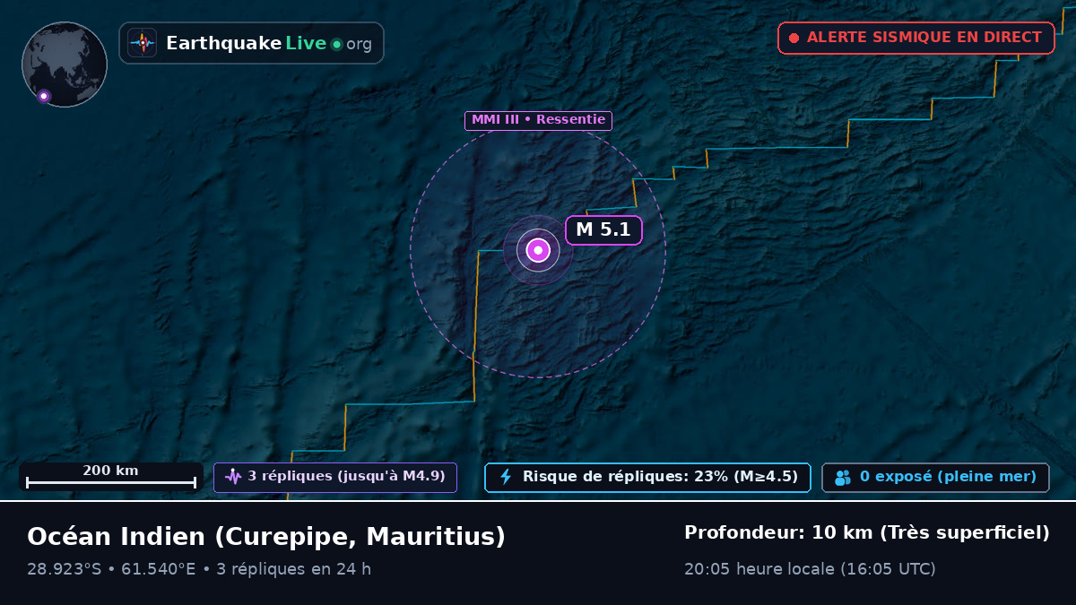 Océan Indien (Mauritius)