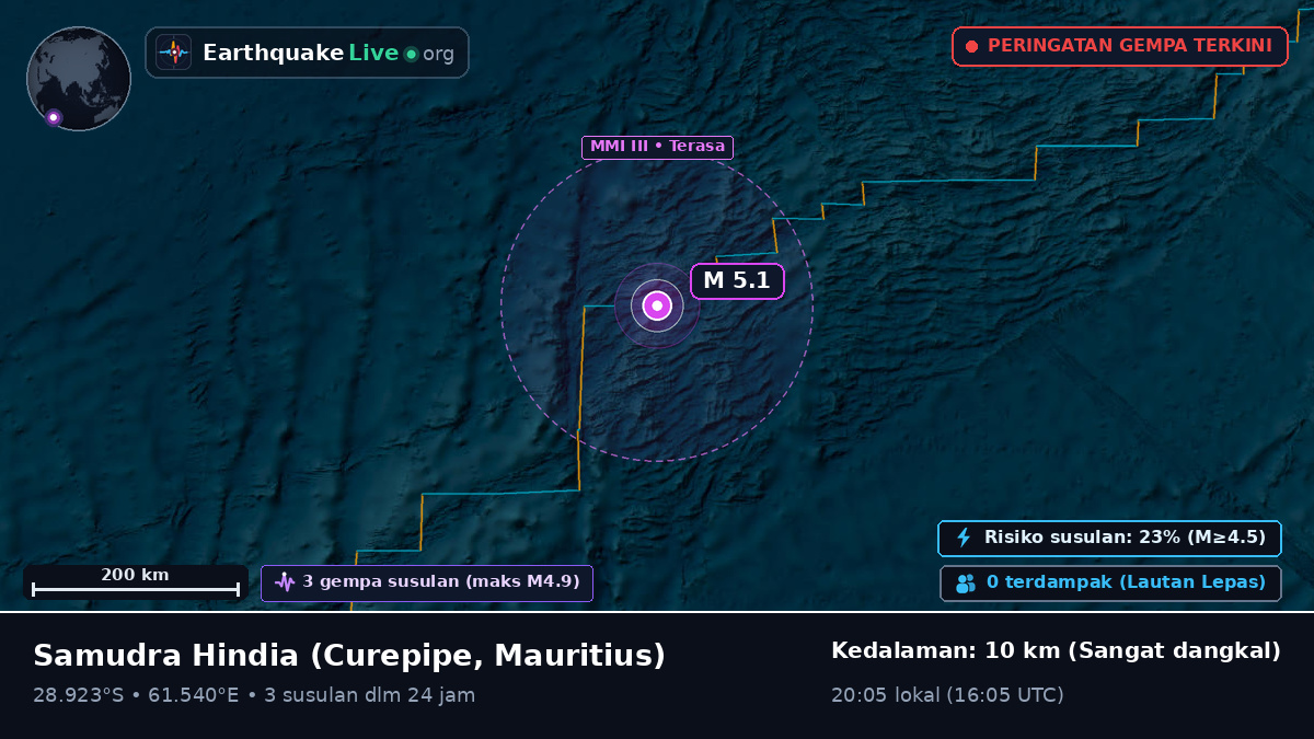 Samudra Hindia (Mauritius)