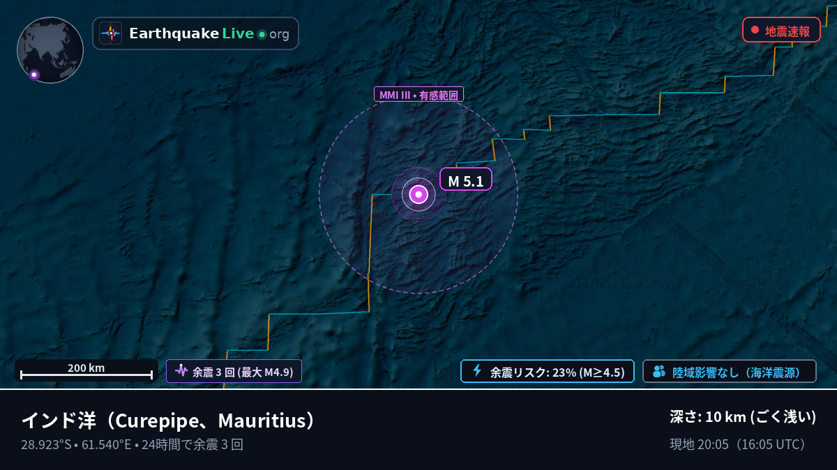 インド洋 (Mauritius)