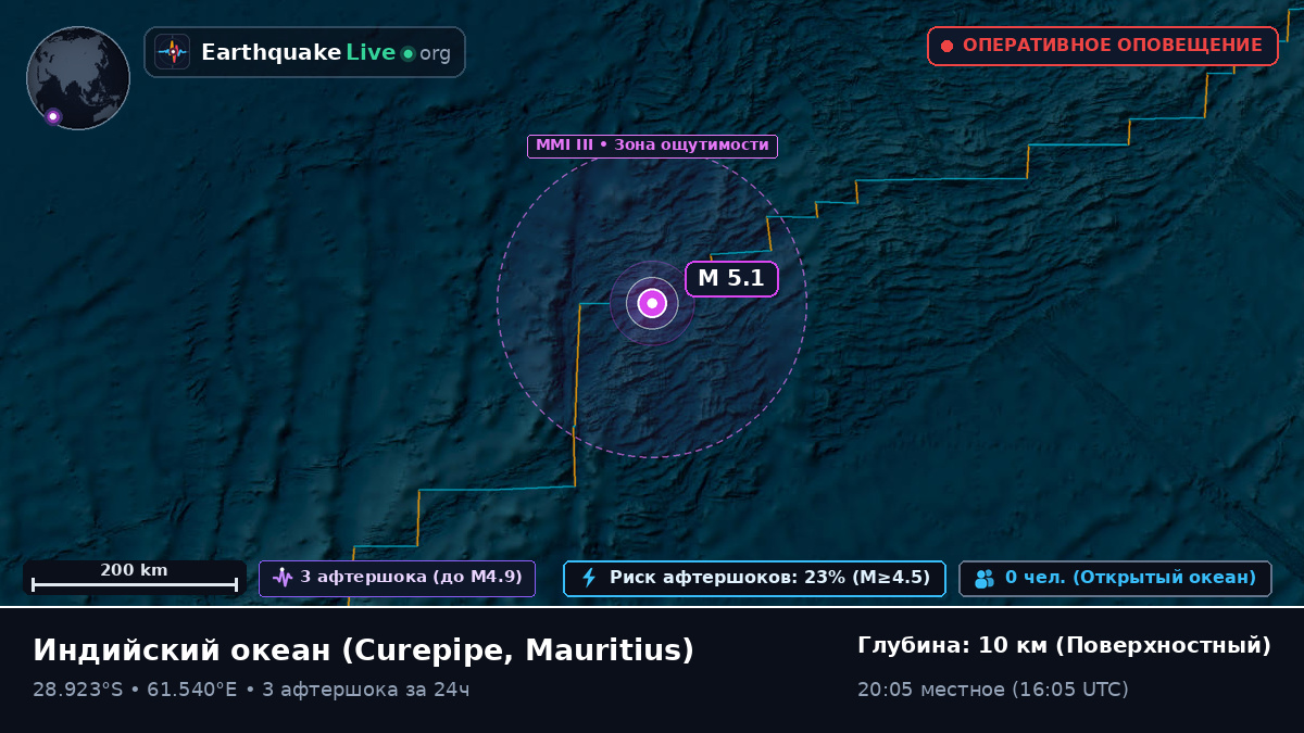Индийский океан (Mauritius)