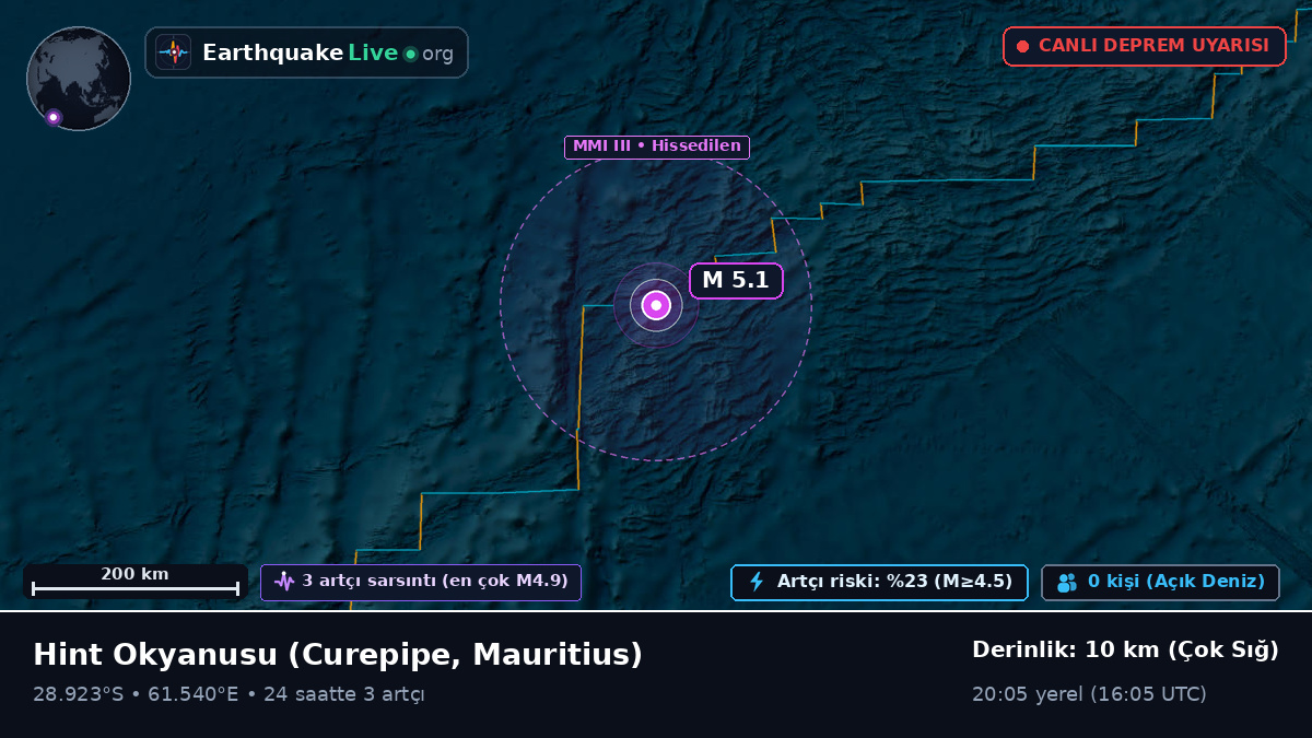 Hint Okyanusu (Mauritius)