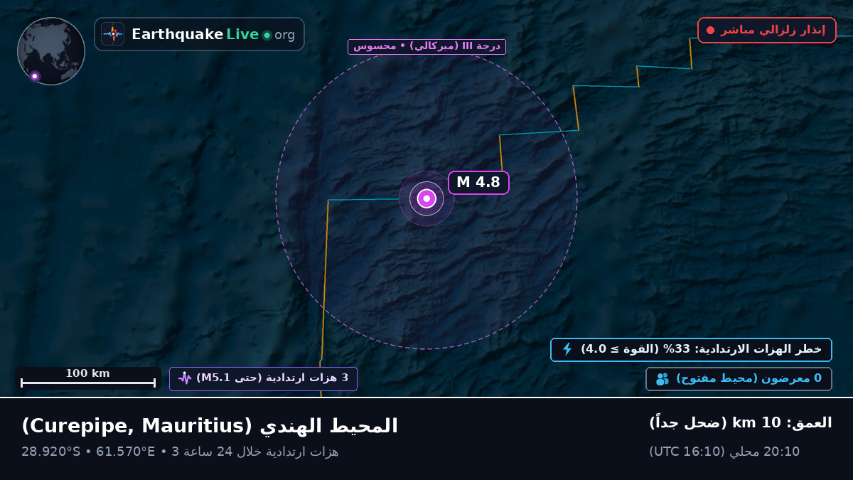 المحيط الهندي (Mauritius)