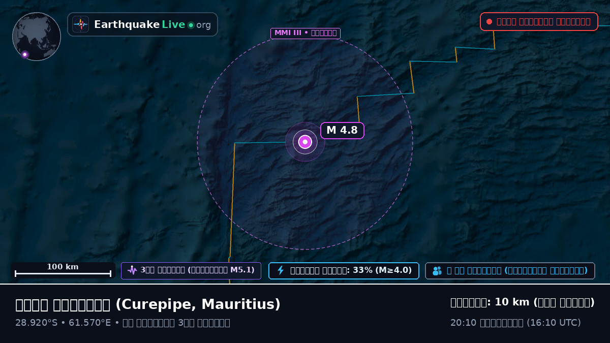 ভারত মহাসাগর (Mauritius)