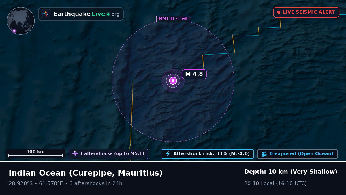 Indian Ocean (Mauritius)