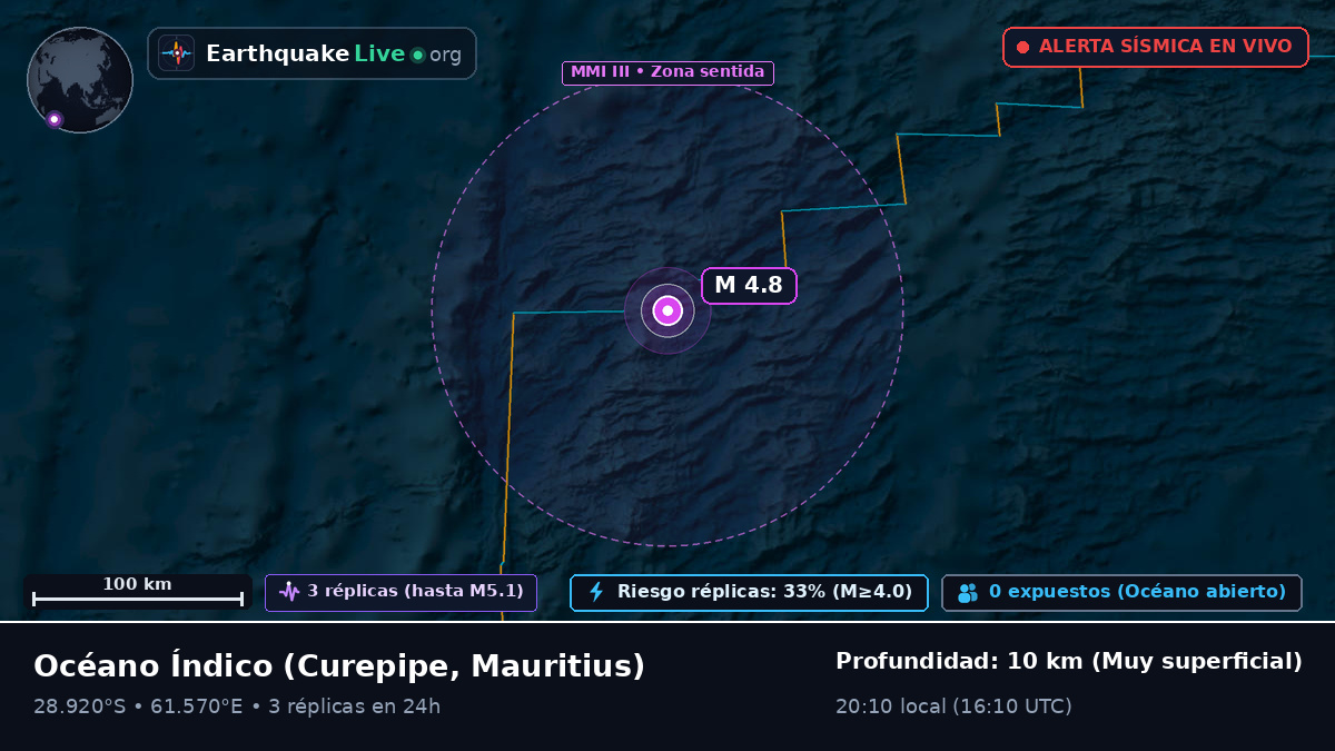 Océano Índico (Mauritius)