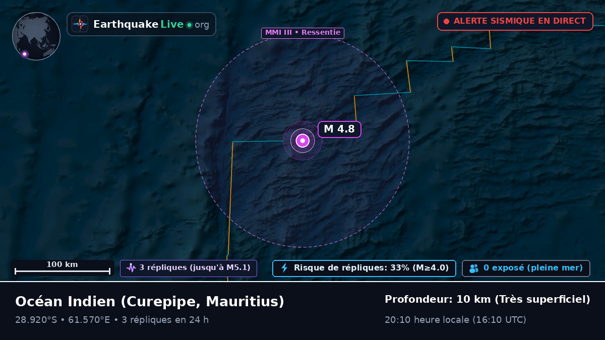 Océan Indien (Mauritius)