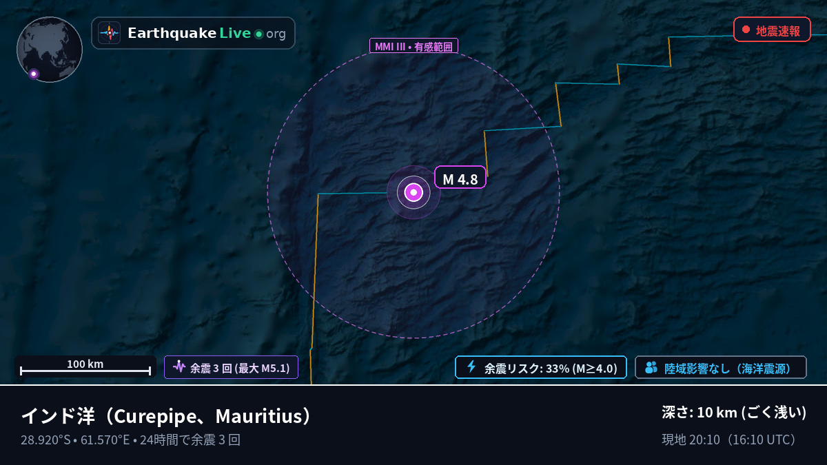 インド洋 (Mauritius)