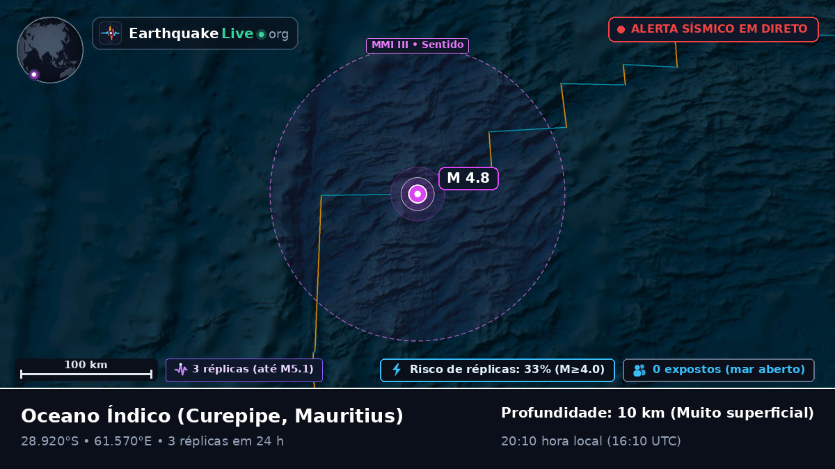 Oceano Índico (Mauritius)