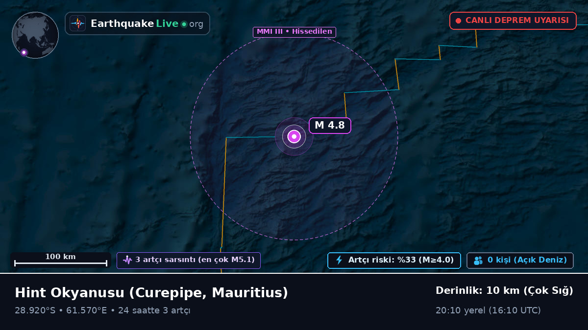 Hint Okyanusu (Mauritius)