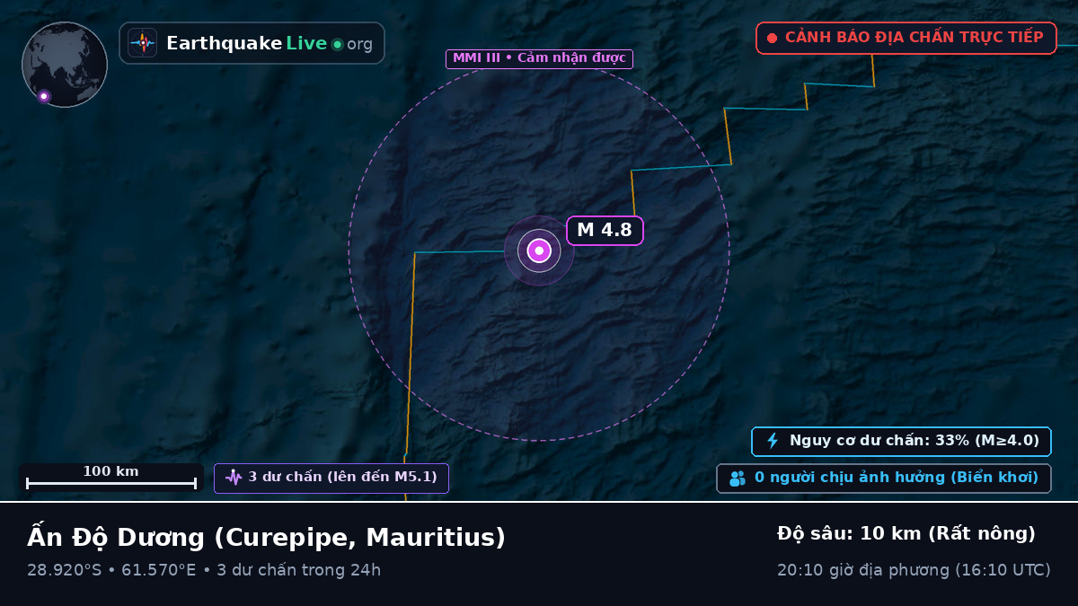 Ấn Độ Dương (Mauritius)
