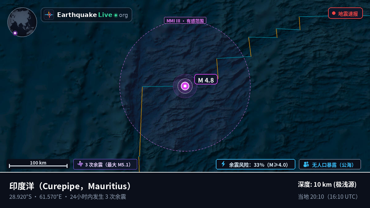 印度洋 (Mauritius)