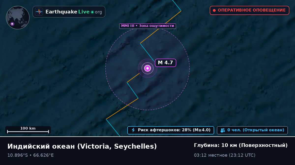 Индийский океан (Seychelles)