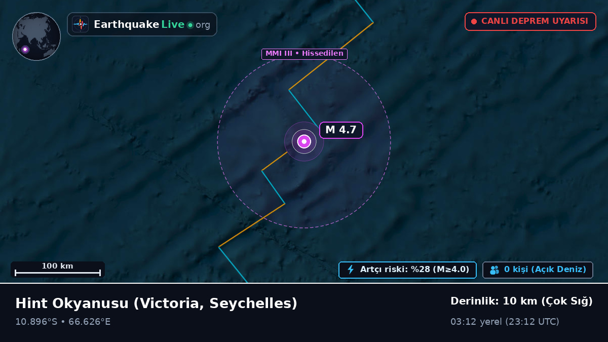Hint Okyanusu (Seychelles)