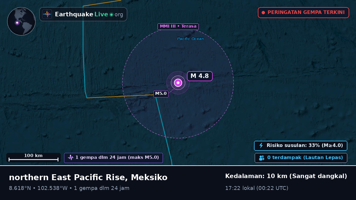 Samudra Pasifik Utara (Meksiko)
