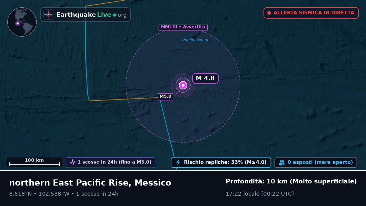 Oceano Pacifico settentrionale (Messico)