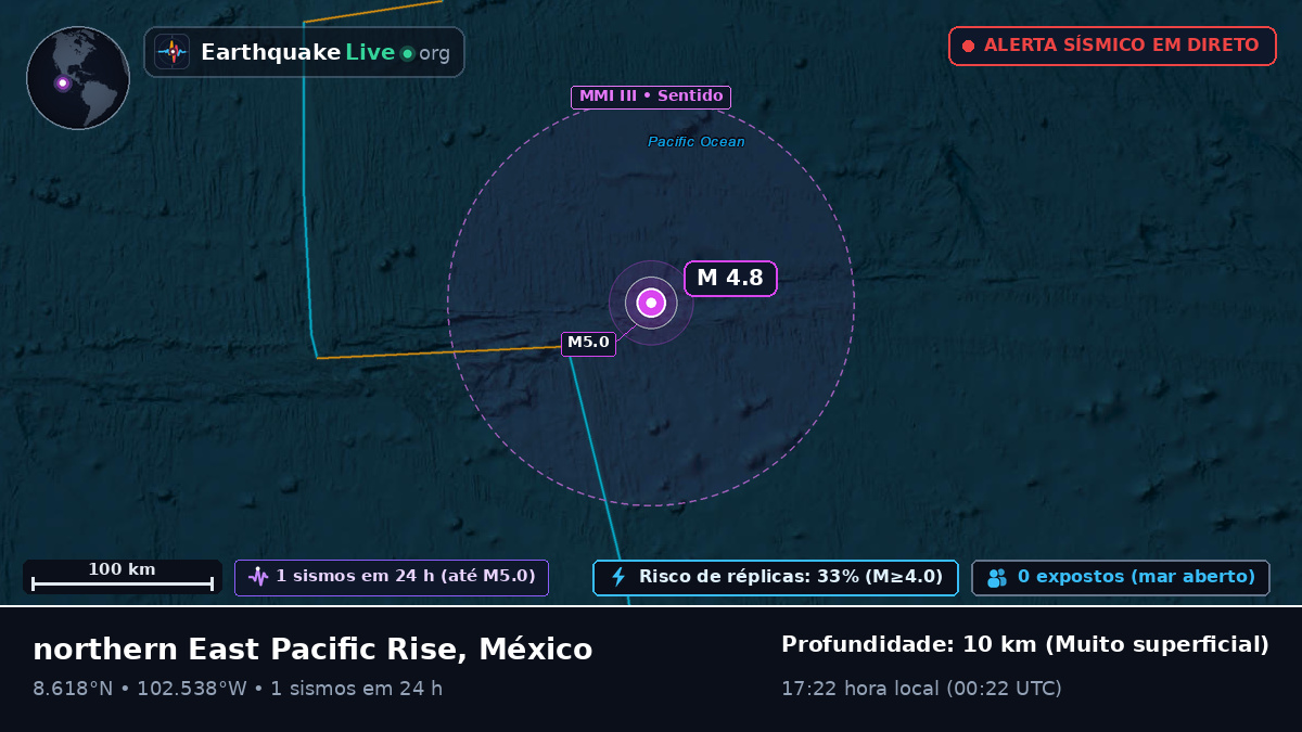 Oceano Pacífico Norte (México)