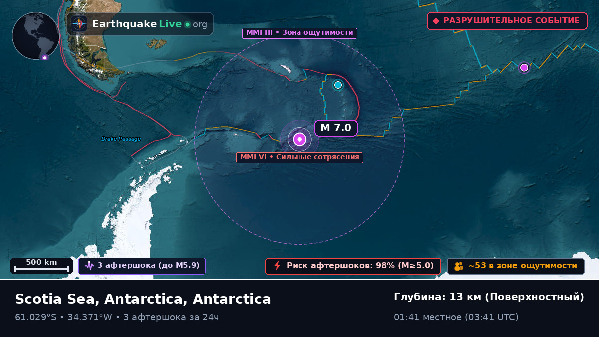 Южный океан (Antarctica)