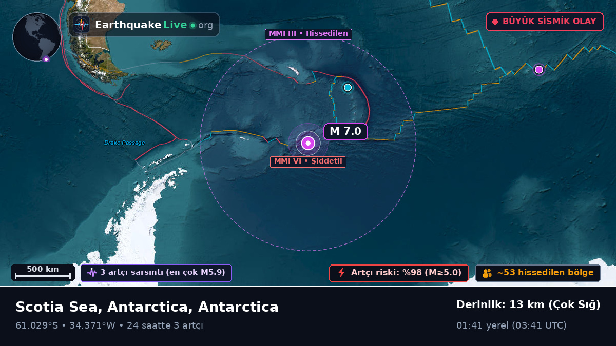 Güney Okyanusu (Antarctica)