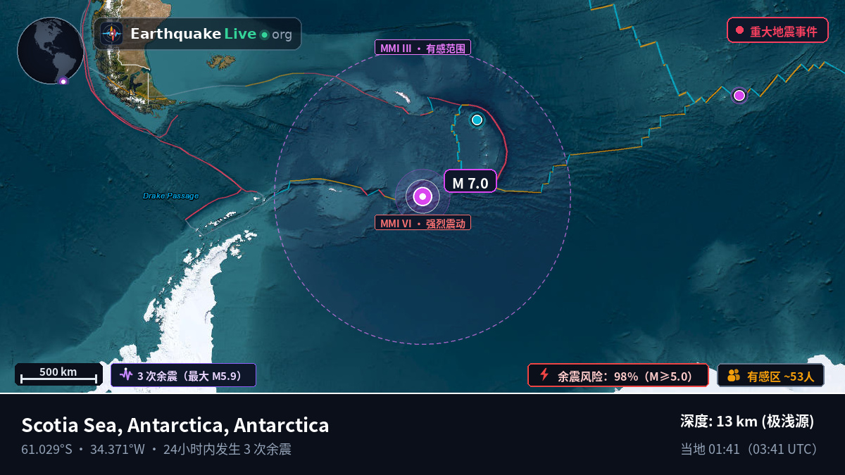 南大洋 (Antarctica)