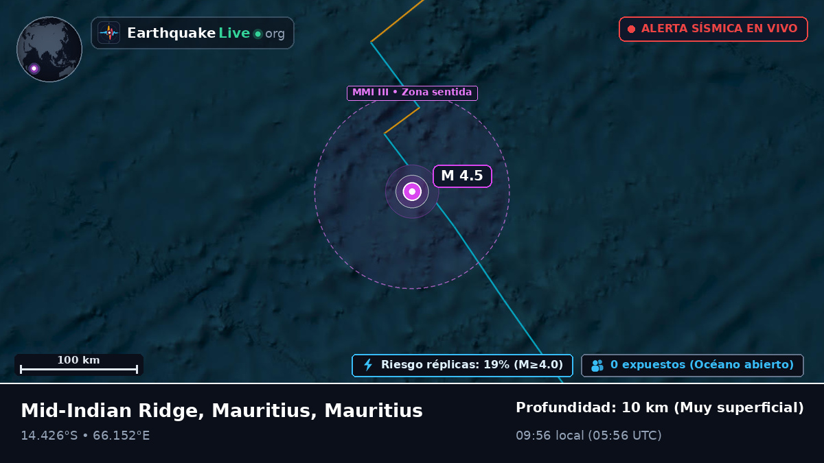 Océano Índico (Mauritius)