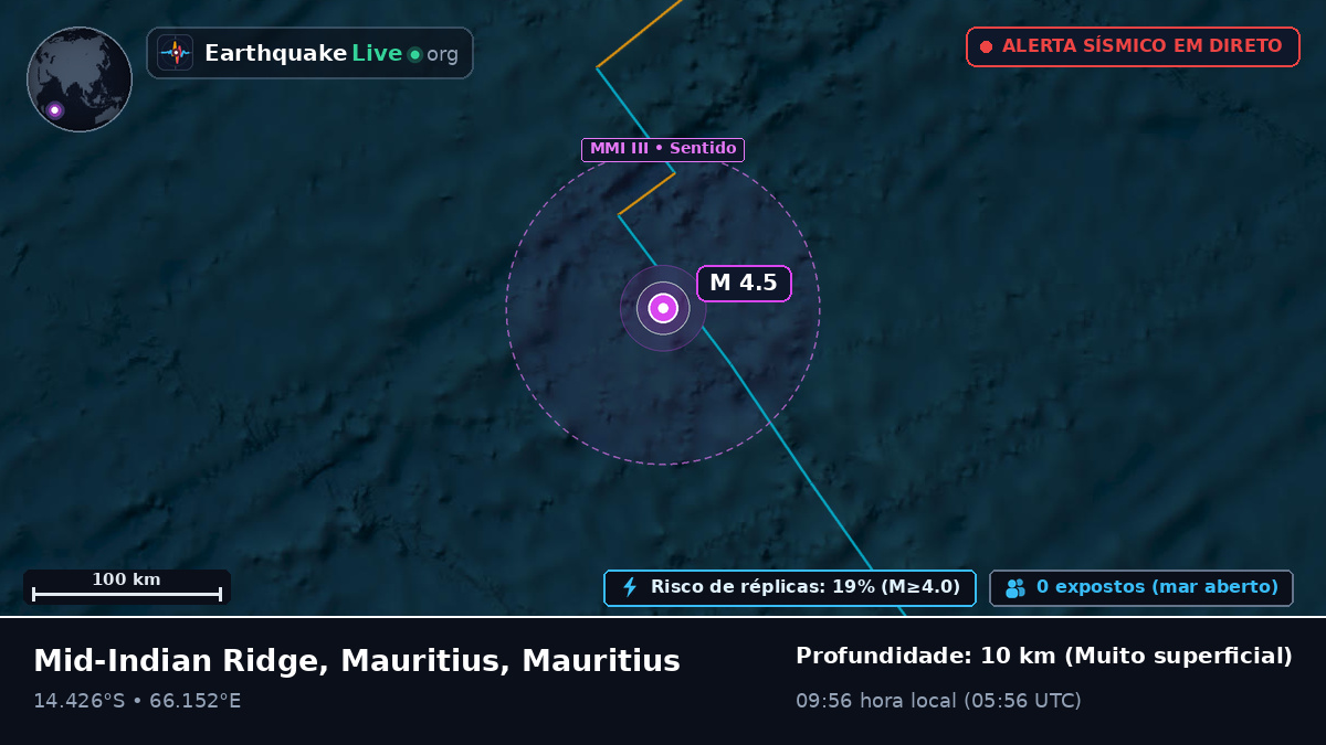 Oceano Índico (Mauritius)