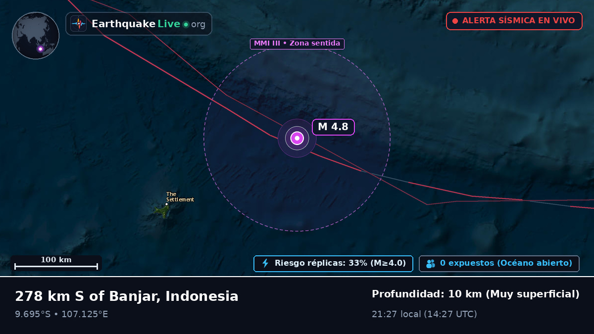 Océano Índico (Indonesia)