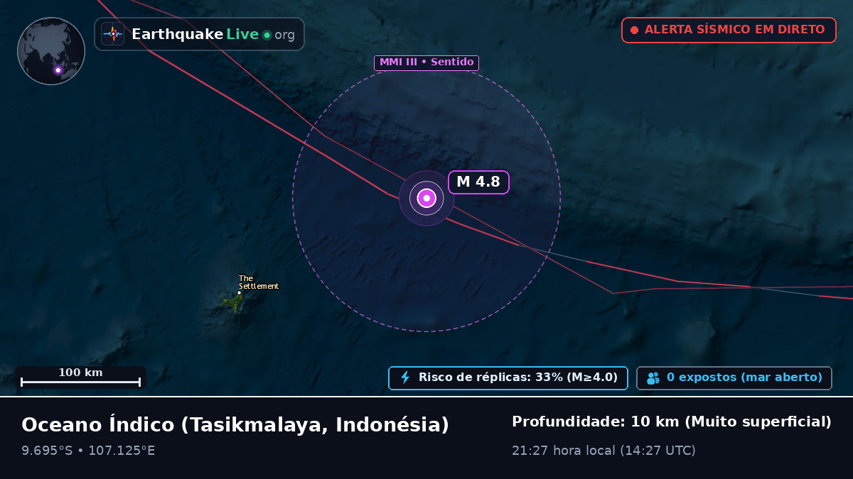 Oceano Índico (Indonésia)