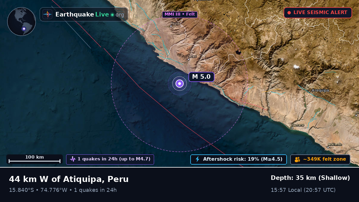 Off the coast of Ica, Peru