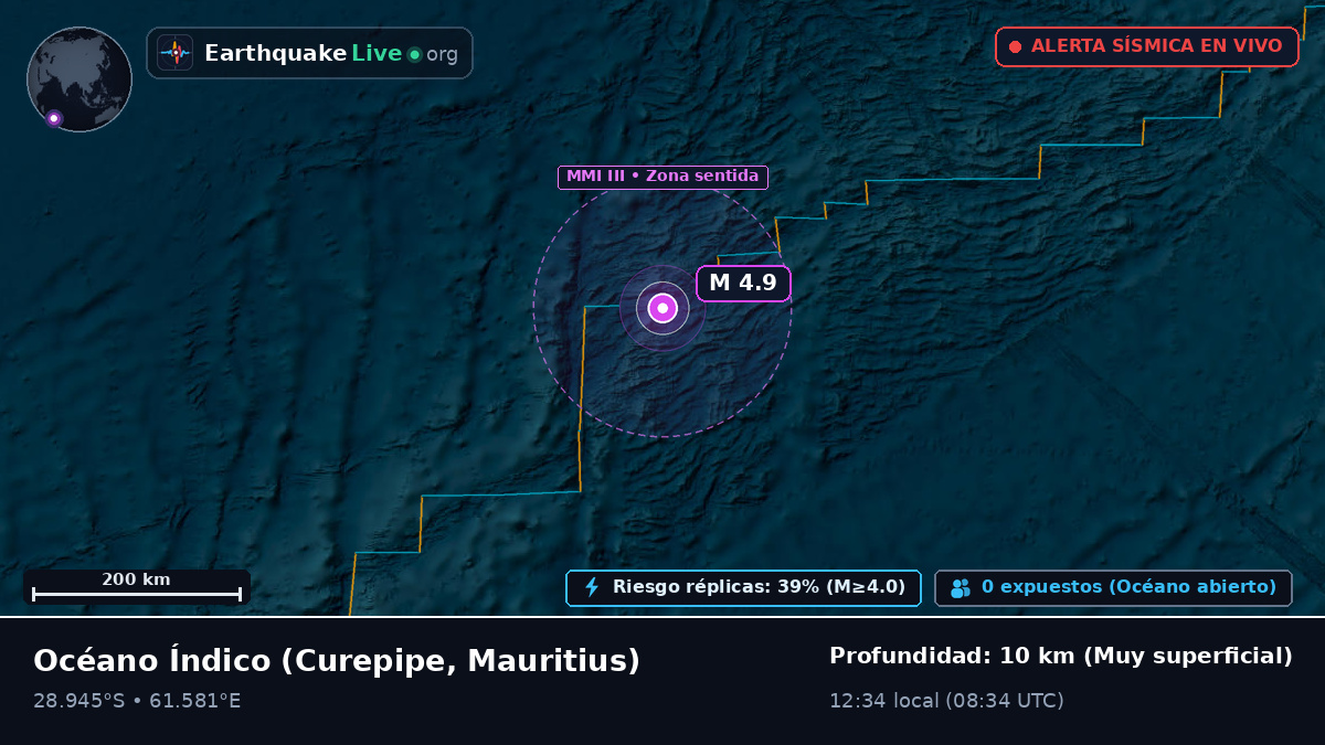 Océano Índico (Mauritius)