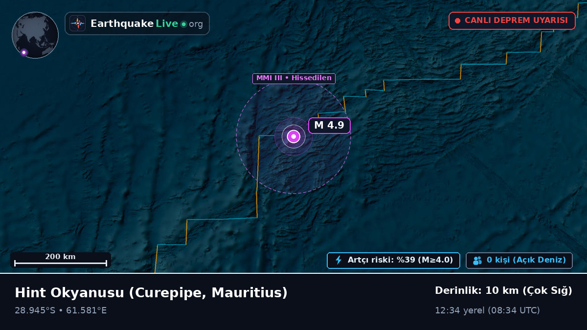 Hint Okyanusu (Mauritius)