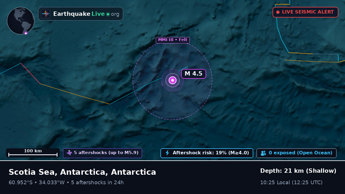 Southern Ocean (Antarctica)