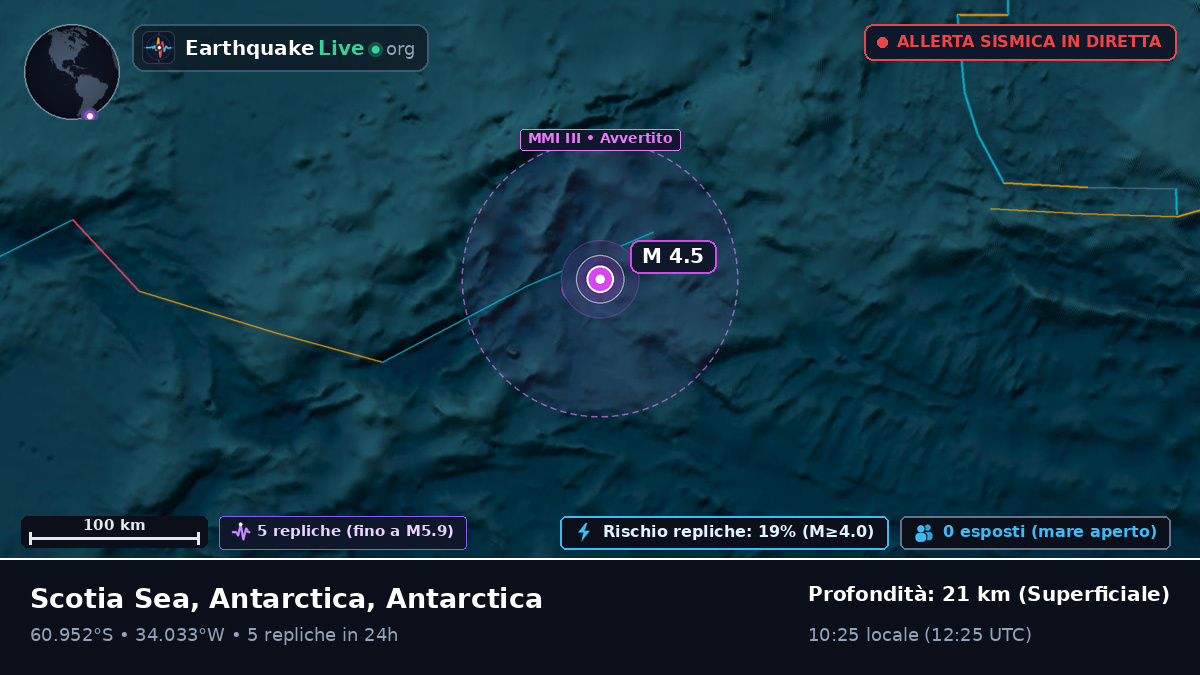 Oceano Antartico (Antarctica)
